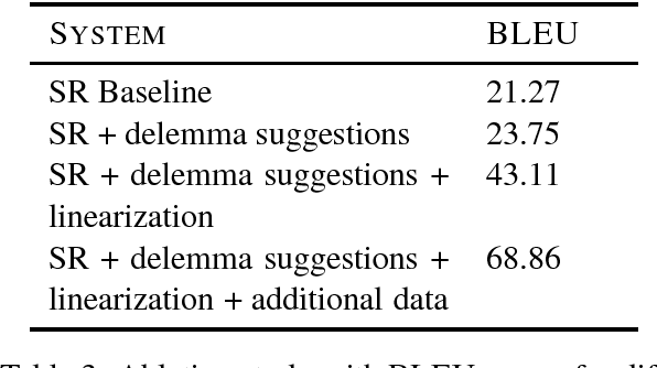 Figure 3 for Generating High-Quality Surface Realizations Using Data Augmentation and Factored Sequence Models