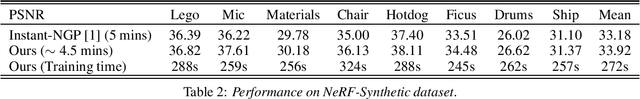Figure 2 for NerfAcc: A General NeRF Acceleration Toolbox