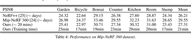 Figure 4 for NerfAcc: A General NeRF Acceleration Toolbox