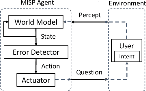 Figure 1 for Model-based Interactive Semantic Parsing: A Unified Framework and A Text-to-SQL Case Study