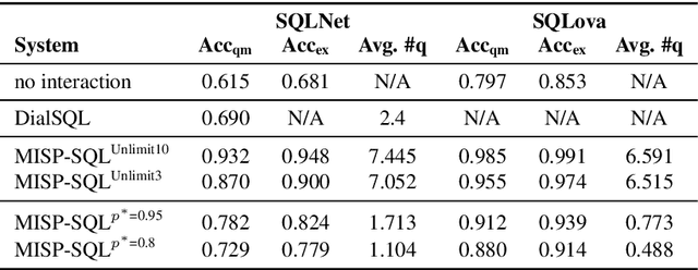 Figure 4 for Model-based Interactive Semantic Parsing: A Unified Framework and A Text-to-SQL Case Study