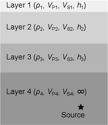 Figure 2 for Seismic Wavefield Reconstruction based on Compressed Sensing using Data-Driven Reduced-Order Model