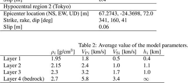 Figure 3 for Seismic Wavefield Reconstruction based on Compressed Sensing using Data-Driven Reduced-Order Model