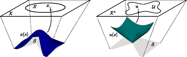 Figure 1 for Minimizing Regret on Reflexive Banach Spaces and Learning Nash Equilibria in Continuous Zero-Sum Games