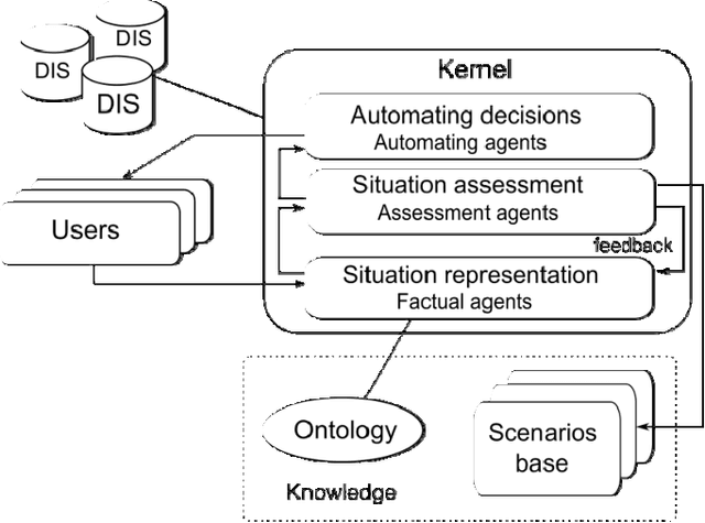 Figure 1 for Towards a Multiagent Decision Support System for crisis Management