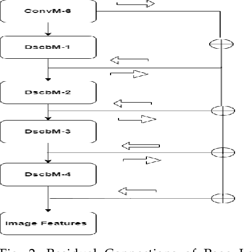 Figure 3 for LexiconNet: An End-to-End Handwritten Paragraph Text Recognition System