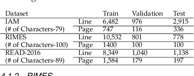 Figure 2 for LexiconNet: An End-to-End Handwritten Paragraph Text Recognition System