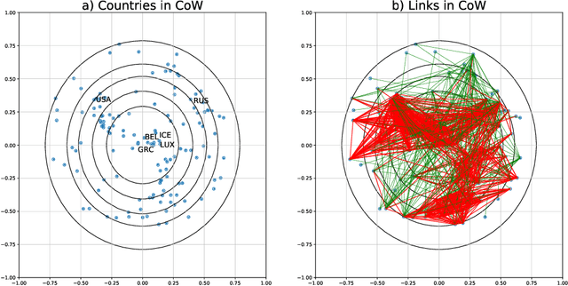 Figure 2 for Hyperbolic Node Embedding for Signed Networks