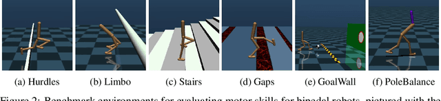 Figure 3 for Hierarchical Skills for Efficient Exploration