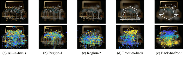 Figure 1 for A Study on Visual Perception of Light Field Content