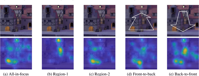 Figure 2 for A Study on Visual Perception of Light Field Content