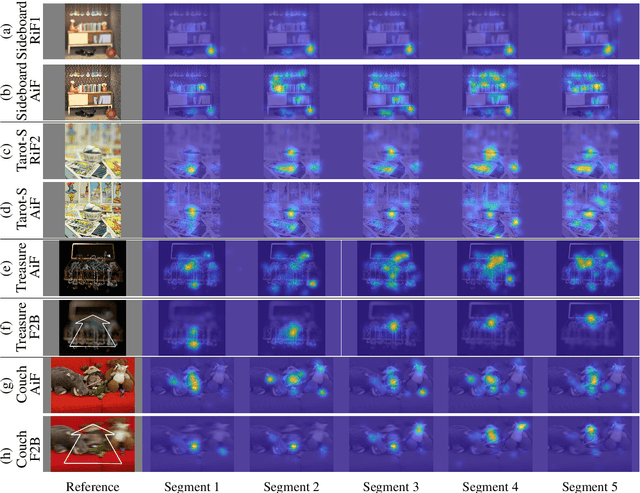 Figure 3 for A Study on Visual Perception of Light Field Content