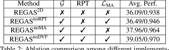 Figure 4 for REGAS: REspiratory-GAted Synthesis of Views for Multi-Phase CBCT Reconstruction from a single 3D CBCT Acquisition
