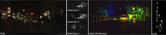 Figure 1 for Gated3D: Monocular 3D Object Detection From Temporal Illumination Cues