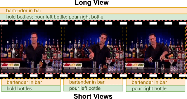 Figure 1 for Long Short View Feature Decomposition via Contrastive Video Representation Learning