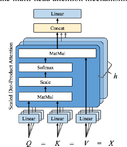 Figure 2 for Neural Network based Deep Transfer Learning for Cross-domain Dependency Parsing