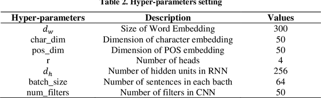 Figure 3 for Neural Network based Deep Transfer Learning for Cross-domain Dependency Parsing