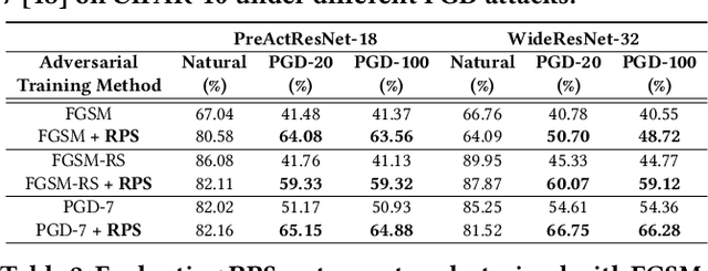 Figure 2 for 2-in-1 Accelerator: Enabling Random Precision Switch for Winning Both Adversarial Robustness and Efficiency