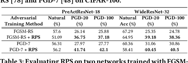 Figure 4 for 2-in-1 Accelerator: Enabling Random Precision Switch for Winning Both Adversarial Robustness and Efficiency
