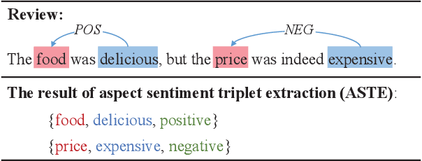 Figure 1 for Bidirectional Machine Reading Comprehension for Aspect Sentiment Triplet Extraction
