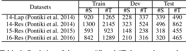 Figure 2 for Bidirectional Machine Reading Comprehension for Aspect Sentiment Triplet Extraction