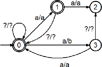 Figure 3 for Named Entity Extraction with Finite State Transducers