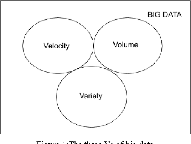 Figure 1 for DataSist: A Python-based library for easy data analysis, visualization and modeling