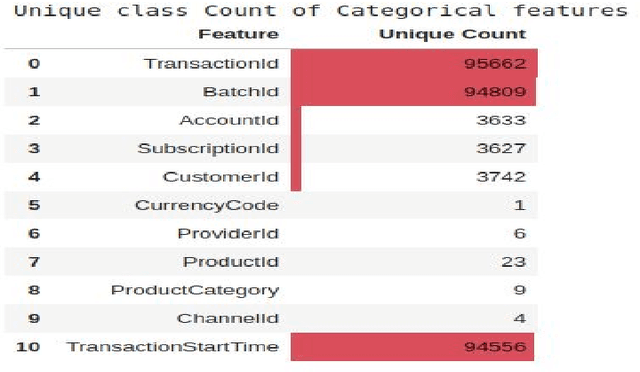 Figure 3 for DataSist: A Python-based library for easy data analysis, visualization and modeling