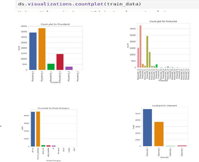 Figure 4 for DataSist: A Python-based library for easy data analysis, visualization and modeling