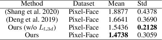 Figure 2 for From 2D Images to 3D Model:Weakly Supervised Multi-View Face Reconstruction with Deep Fusion