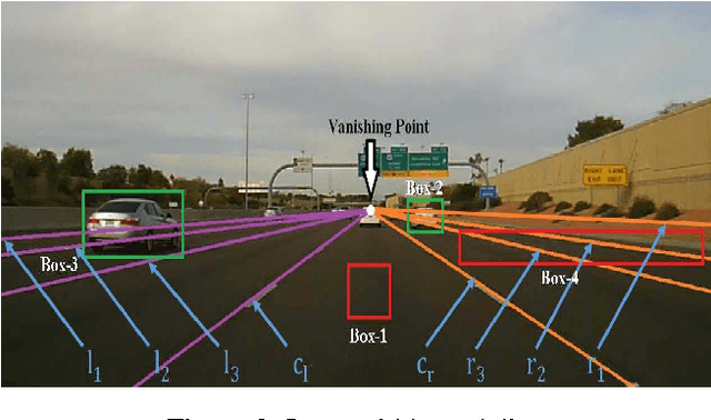 Figure 3 for Improving Vision-based Self-positioning in Intelligent Transportation Systems via Integrated Lane and Vehicle Detection