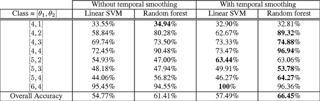 Figure 2 for Improving Vision-based Self-positioning in Intelligent Transportation Systems via Integrated Lane and Vehicle Detection