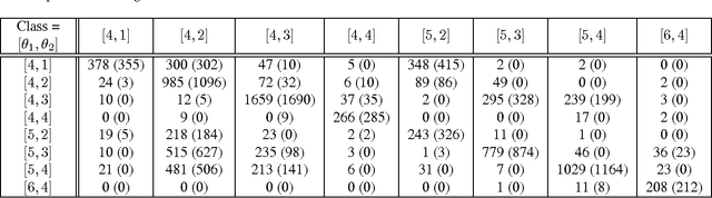 Figure 4 for Improving Vision-based Self-positioning in Intelligent Transportation Systems via Integrated Lane and Vehicle Detection