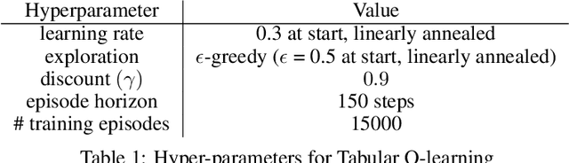 Figure 2 for Learning Guidance Rewards with Trajectory-space Smoothing