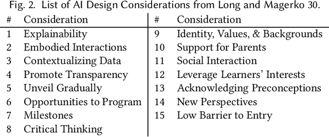 Figure 3 for Designing AI Learning Experiences for K-12: Emerging Works, Future Opportunities and a Design Framework