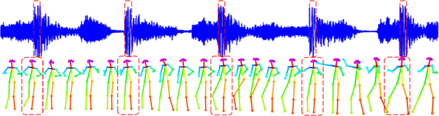 Figure 4 for DanceIt: Music-inspired Dancing Video Synthesis