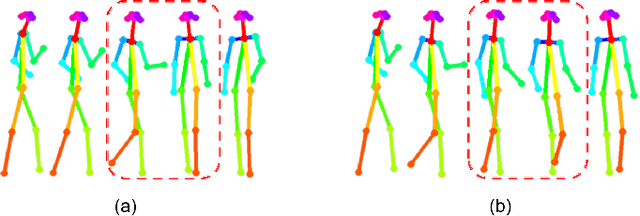 Figure 2 for DanceIt: Music-inspired Dancing Video Synthesis