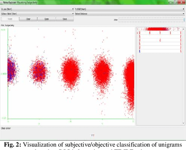 Figure 3 for Subjectivity Classification using Machine Learning Techniques for Mining Feature-Opinion Pairs from Web Opinion Sources