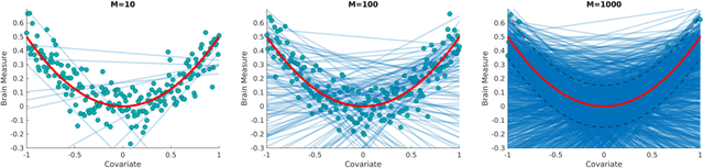 Figure 1 for Neural Processes Mixed-Effect Models for Deep Normative Modeling of Clinical Neuroimaging Data