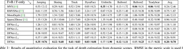 Figure 1 for Novel View Synthesis of Dynamic Scenes with Globally Coherent Depths from a Monocular Camera