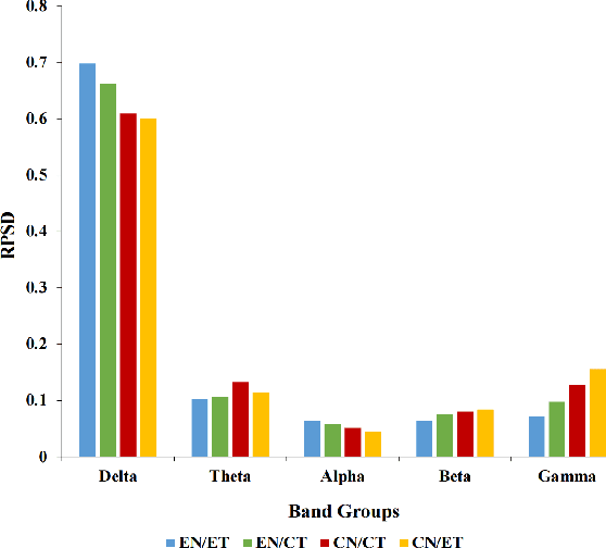 Figure 2 for Decoding Neural Correlation of Language-Specific Imagined Speech using EEG Signals