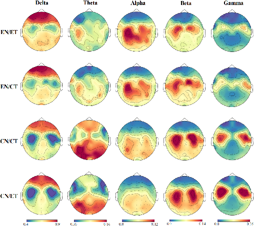 Figure 3 for Decoding Neural Correlation of Language-Specific Imagined Speech using EEG Signals