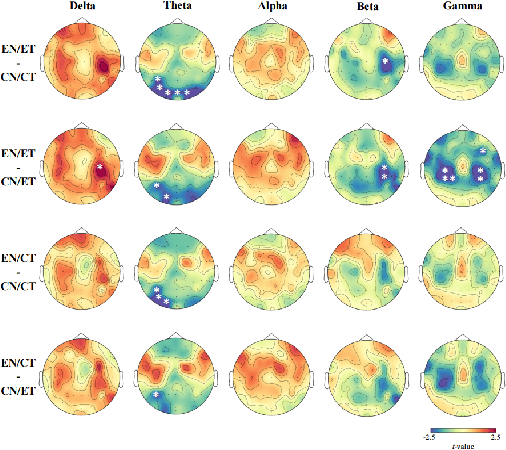 Figure 4 for Decoding Neural Correlation of Language-Specific Imagined Speech using EEG Signals