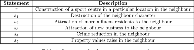 Figure 2 for A model to support collective reasoning: Formalization, analysis and computational assessment