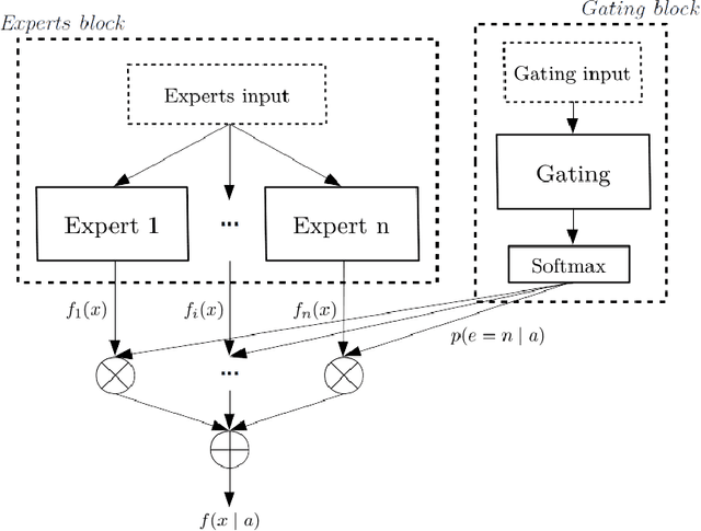 Figure 3 for Deep Prediction of Investor Interest: a Supervised Clustering Approach