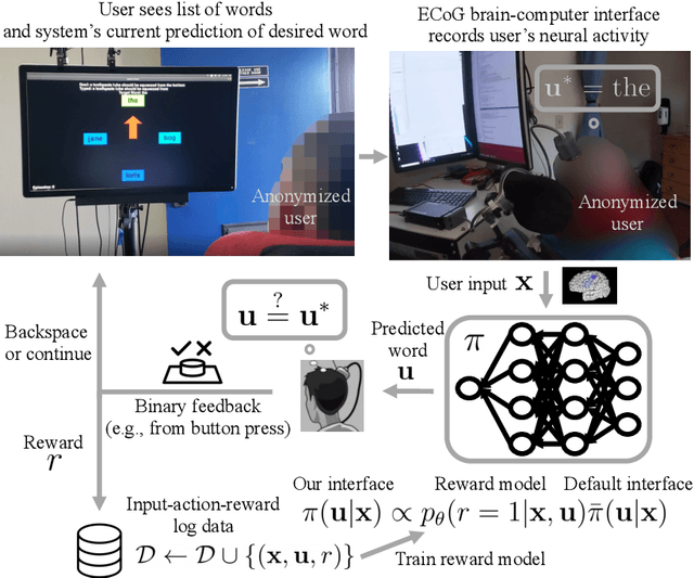 Figure 1 for X2T: Training an X-to-Text Typing Interface with Online Learning from User Feedback