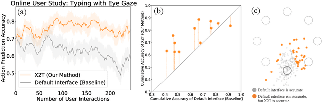 Figure 3 for X2T: Training an X-to-Text Typing Interface with Online Learning from User Feedback
