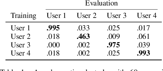 Figure 2 for X2T: Training an X-to-Text Typing Interface with Online Learning from User Feedback