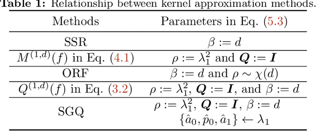 Figure 2 for Towards a Unified Quadrature Framework for Large-Scale Kernel Machines