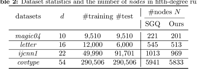 Figure 4 for Towards a Unified Quadrature Framework for Large-Scale Kernel Machines